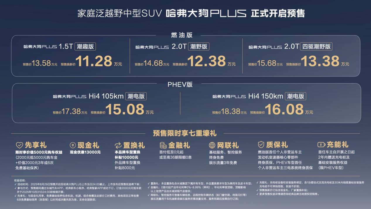 2025成都车展：哈弗大狗PLUS预售13.58-18.38万