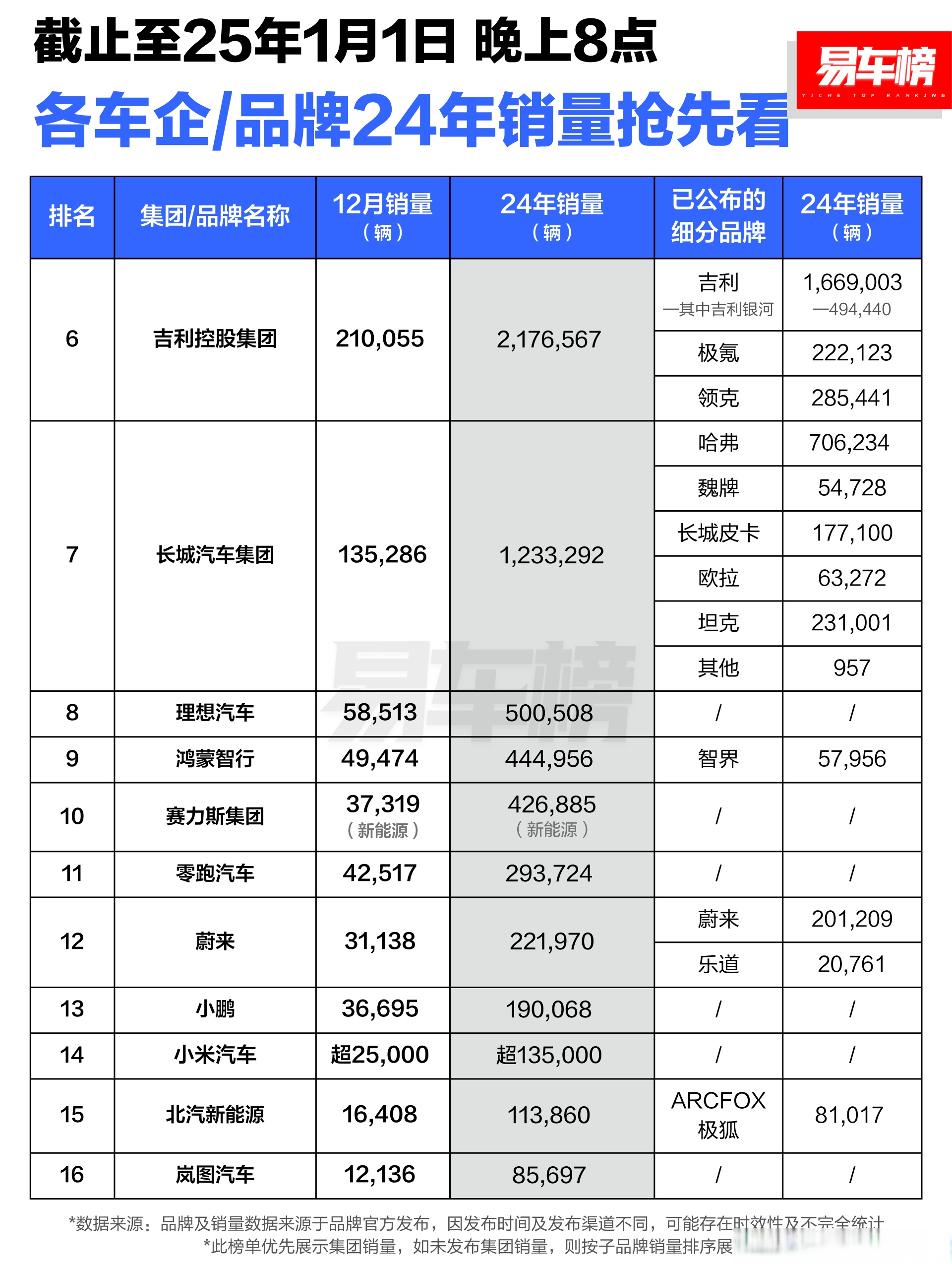 金九银十冲刺期：中国车企最新销量与目标完成率同步披露