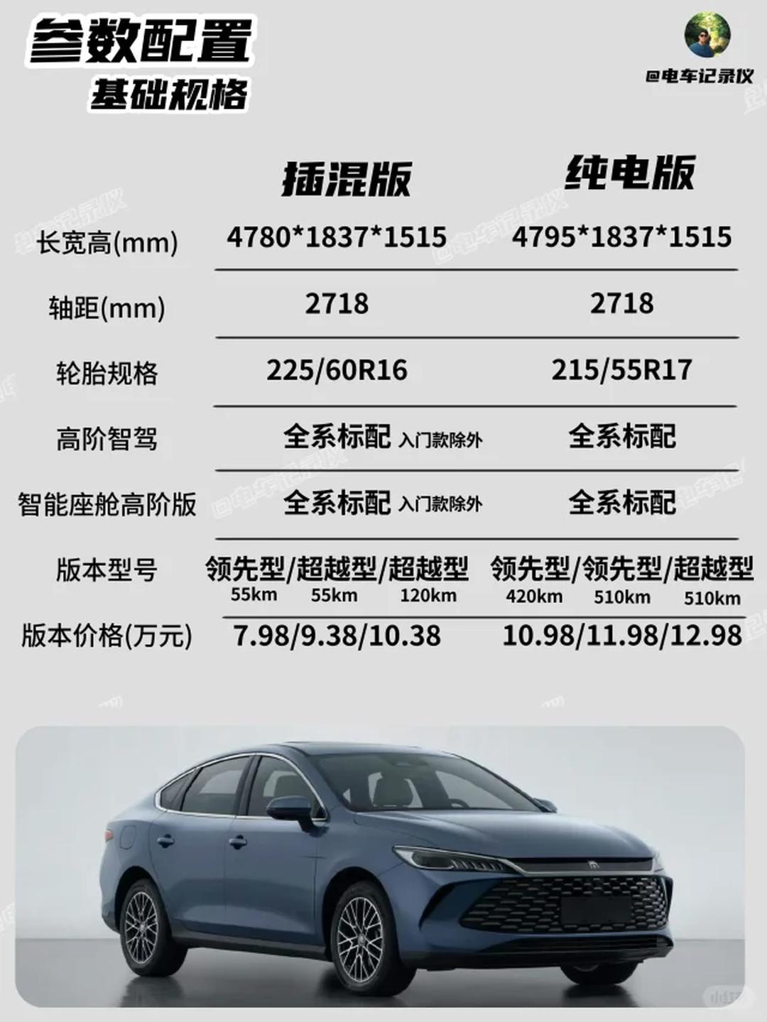 比亚迪秦MAX续航信息公布 续航可达630km